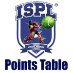 ISPL T10 2024 Points Table